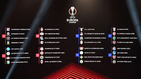europa league gruppenphase